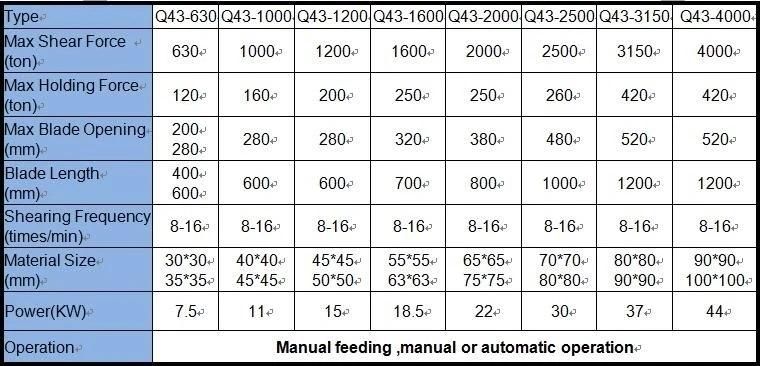 Automatic Factory Waste Metal Crocodile Shear Hydraulic Crocodile Shearing Machine