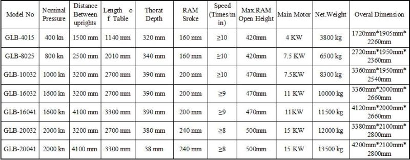 4 Axis CNC Press Brake Controller Hydraulic Press Brake/CNC Pressbrake/Hydraulic Plate Bending Machine/Sheet Metal Works