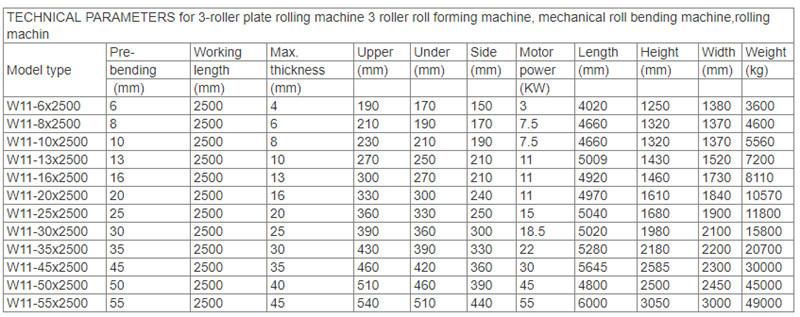 W11-8*2500 Sheet Metal Rolling Machine/Mechanical Three Roller Plate Rolling Machine for Sale