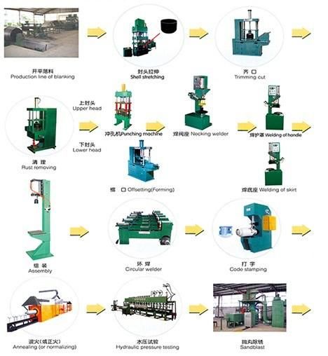 LPG Cylinder Handle Ring Production Bending Machine