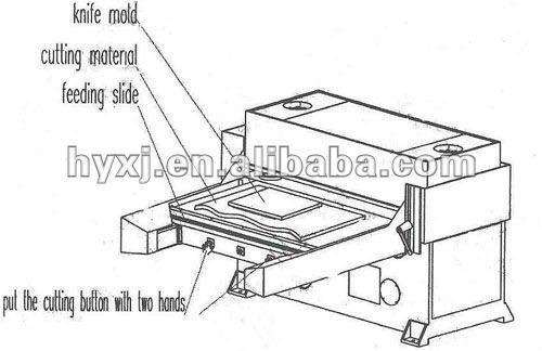 100t Automatic Feeding Precision 4-Column Plane Cutting Machine