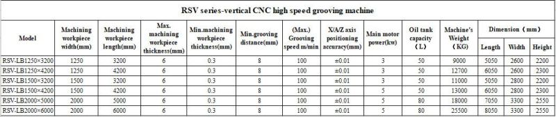 High Quality CNC Vertical Grooving Machine