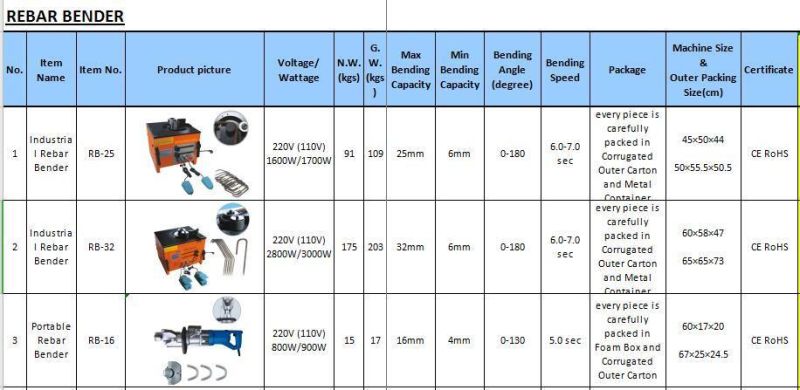 Portable Electric Rebar Bender Rb-16 High Efficiency Mini Hand Construction Bar Bending Tools