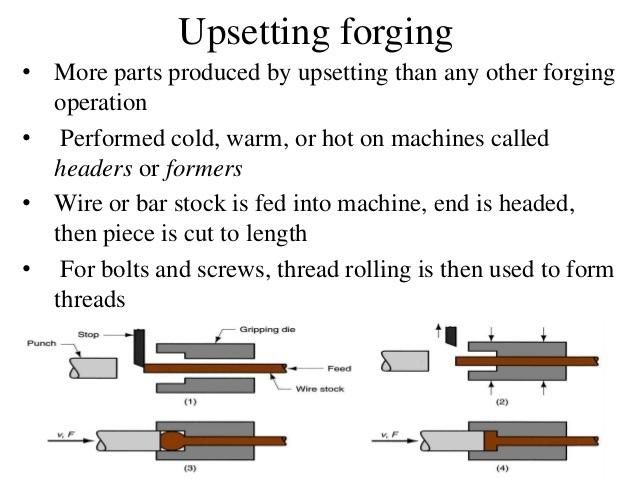 Automatic Hydraulic Rebar Upset Forging Machine for Rebar Proccessing