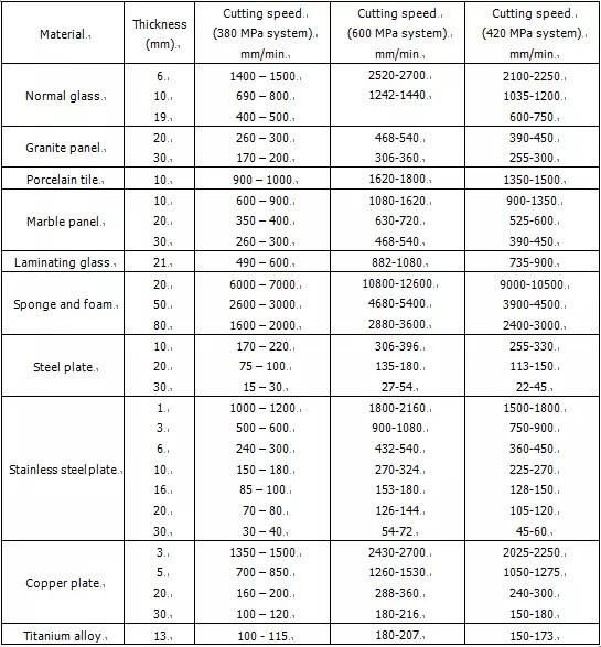 3D Five Axis Waterjet Cutting Machine 50he Pump 4000X2000mm 5X AC Dynamic Xd Water Jet Cutter Equipment 45degree Cutting Machine Ceramic Stone Metal Sheets