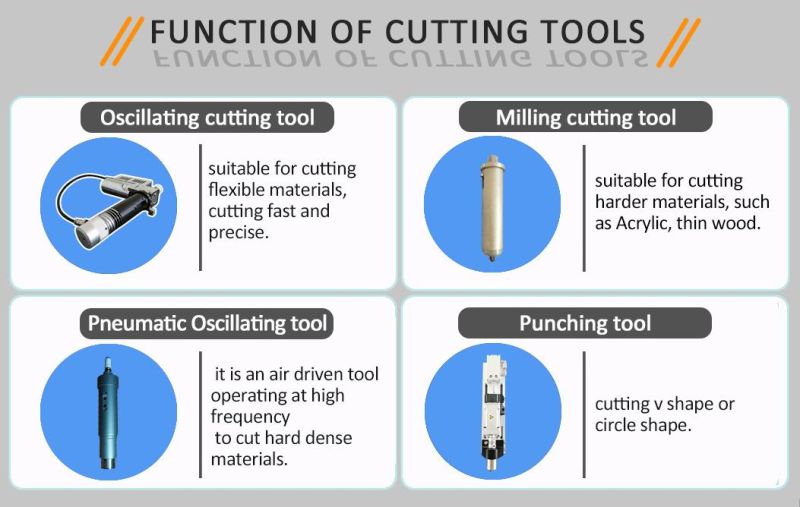 Chinese Manufacturer Digital Blade Rubber Gasket Cutter with Automatic