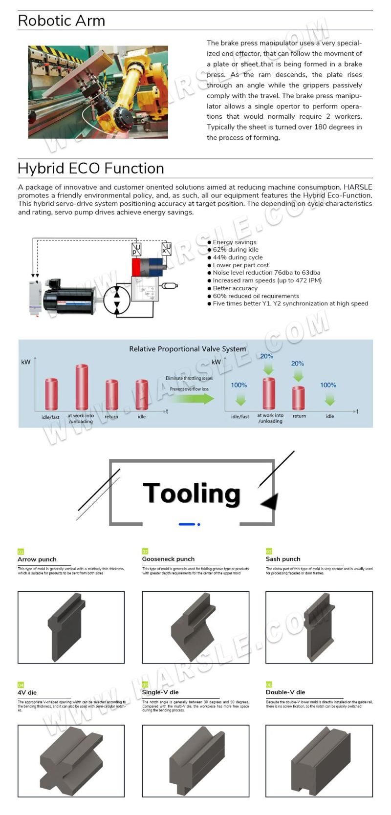 High Accuracy Sheet Metal Fabricate 300t/3200 CNC Nc Hydraulic Press Brake with Da-58t System