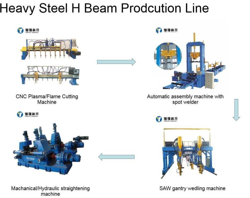 H Beam Steel Plate Sheet Web and Flange Edge Beveling Cutting Machine