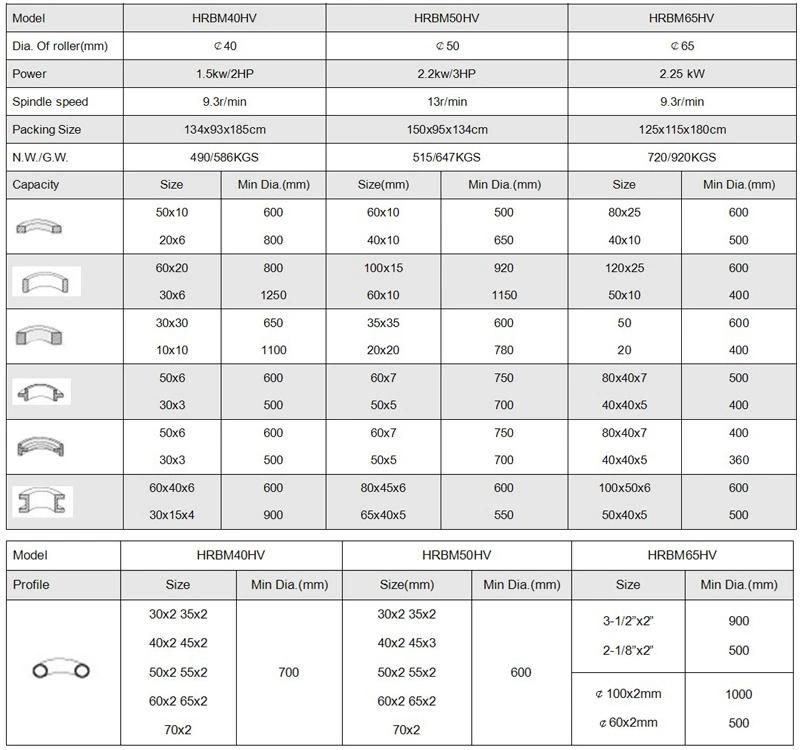 HRBM65HV New Type Hydraulic Round Bending Machine Section Bender Roller Profile Rolling Roladoras