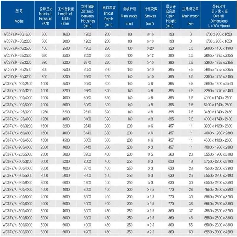 CNC Press Brake Sheet Metal Expert New Products Configuration of Press Brake Controller and High Strength Press Brake Mould