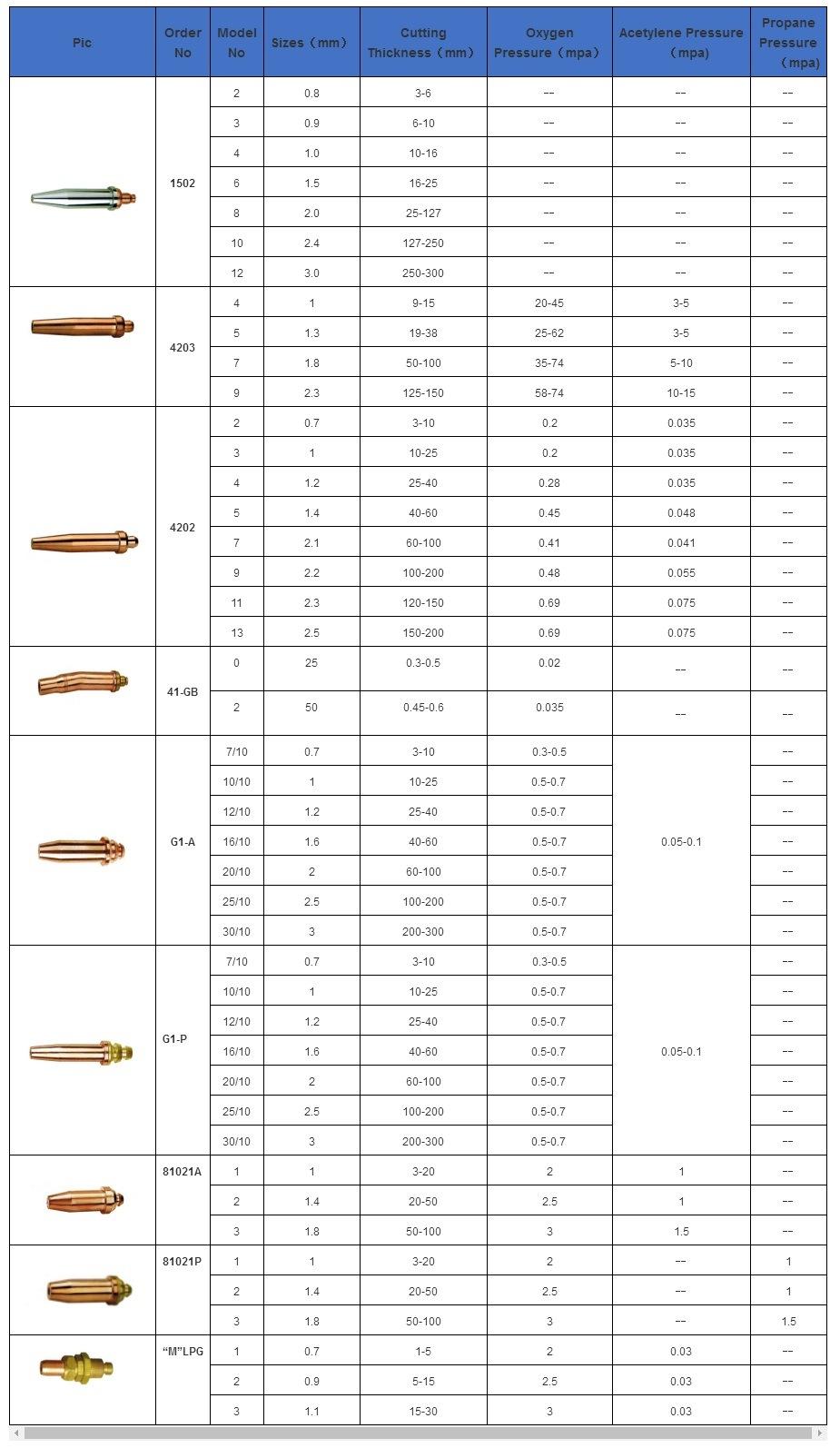 Cutting Nozzle Series 7 for Flame Cutting Machine