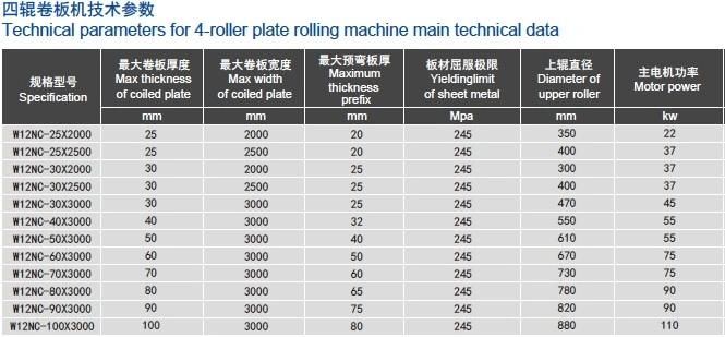4-Rollers Bending Rolling Machine