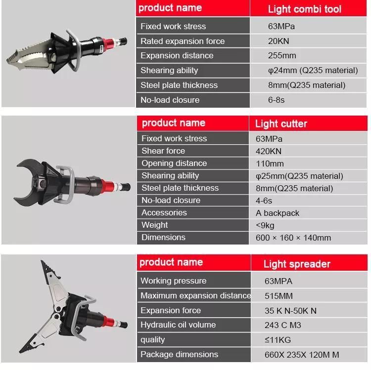 Hsc-240s Firefighting Powered Rescue Tools Hydraulic Rescue Equipment Hydraulic Spreader