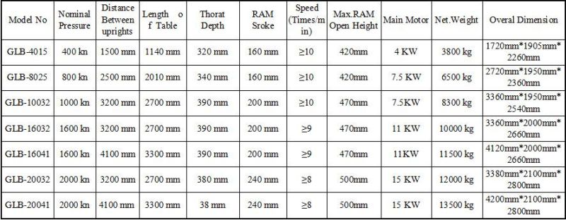 High Quality 5+1/4+1 Axis Sheet CNC Press Brake, CNC Hydraulic Press Brake