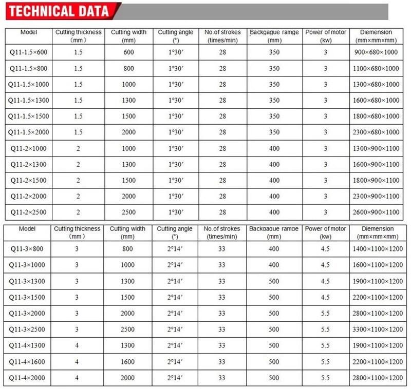 China Supplier Q11-1.5*1500 Metal Steel Sheet Metal/Plate Electrical Shearing Cutting Machine