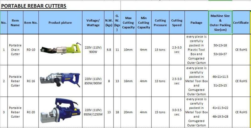 Portable Hydraulic Industrial Rebar Cutter Cutting Machine and Bender Combo 6mm 25mm