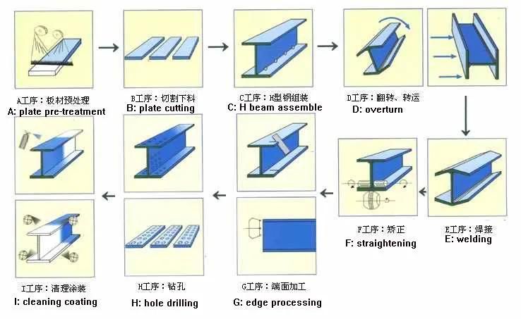 High Effeciency CNC Flame Cutting Machine for Section Steel Production