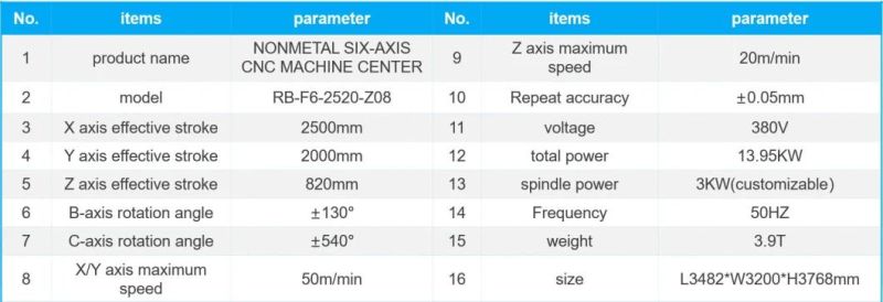 Composite Materials Plastic Six Axis CNC Edge Cutting and Hole Drilling Machine