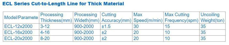 Automatic High-Speed Metal Cutting Machine Aluminum Rotary Shear Cut to Length Line