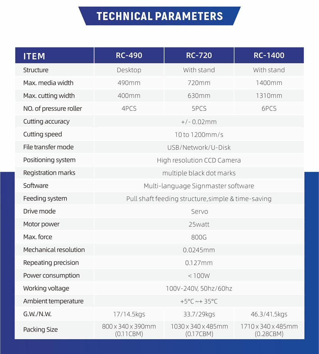 High Speed Inkjet Plotter with CE Certification