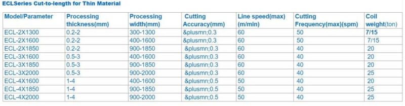 Metal Cutting Machine Aluminum Rotary Shear Cut to Length Line