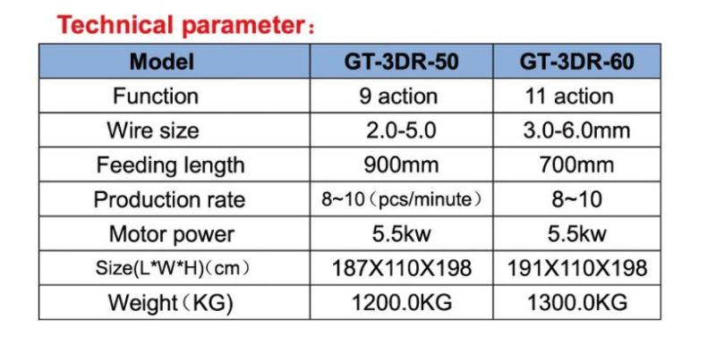 P21 3D Twisting Circle Making Machine Gt-3dr Series