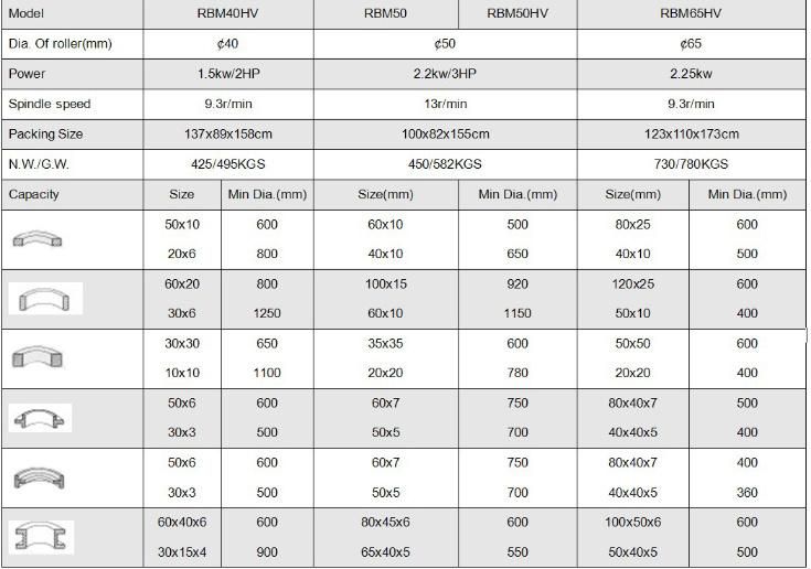 RBM50 RBM50HV Manual Profile Round Bending Machine