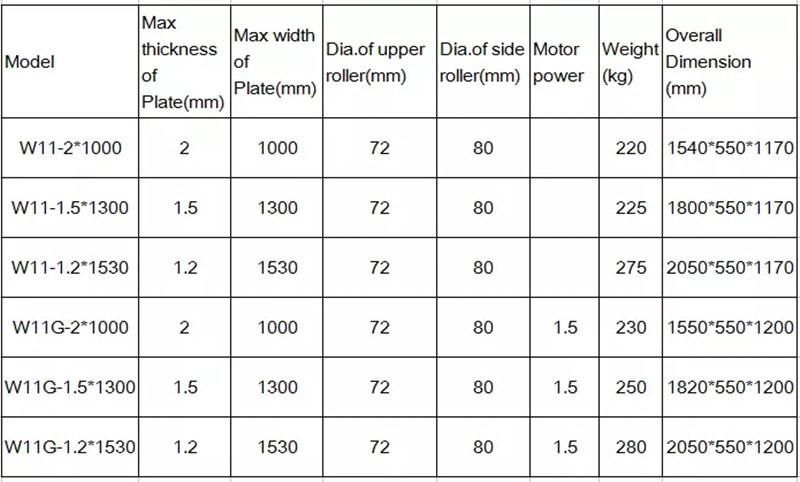 Three Plate Roller Machine in 2X1000 1.5X1300 1.2X1500 for Plate Sheet Rolling