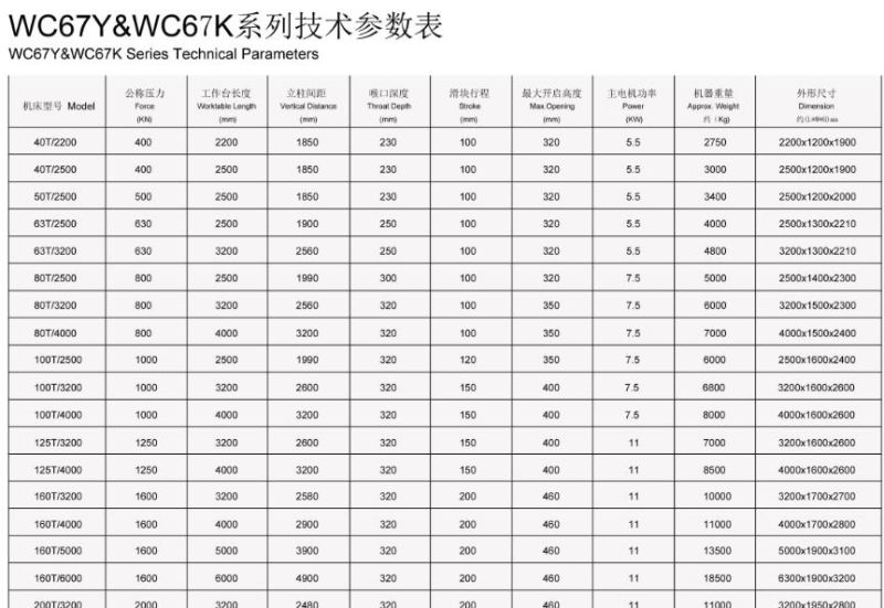 Hydraulic Press Brake (WC67K-125T/2500 E200) /Nc Hydraulic Bending Machine/Metal Folding Machine/CNC Press Brake Wc67k 125t2500