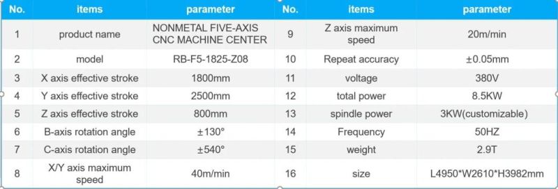 Composite Materials PC/ABS/PE/Acrylic/Carbon Fiber/ Wood/ Glass Steel Five Axis CNC Edge Cutting and Hole Drilling Machine