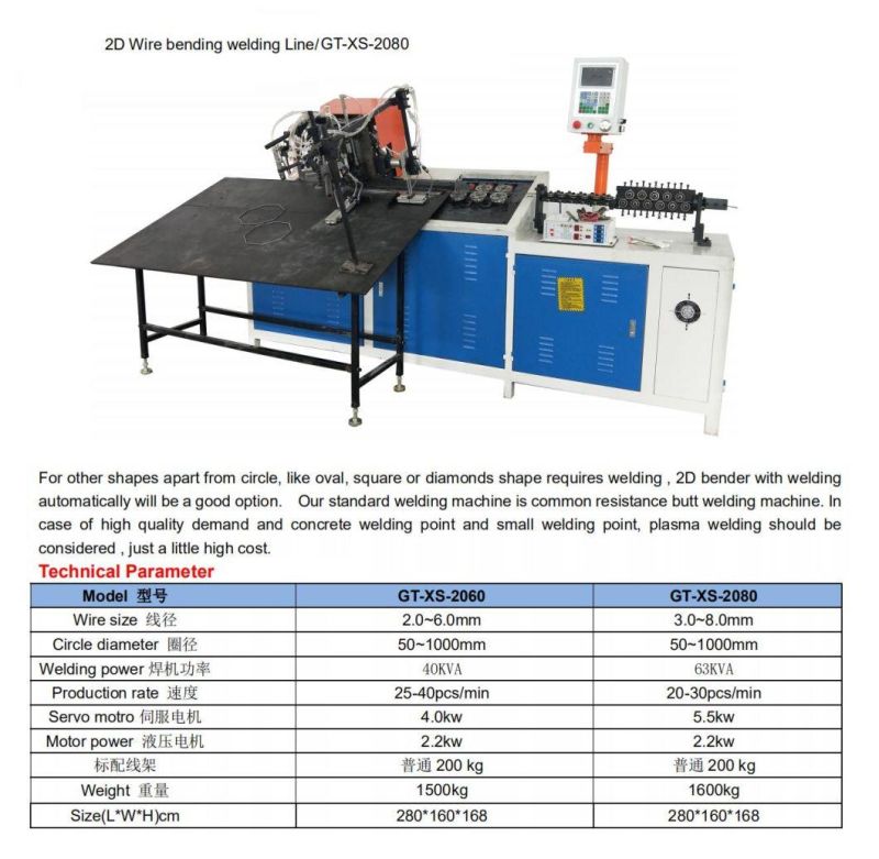 P18 Hydraulic 2D Circle Forming & Welding Machine Gt-Xs Series