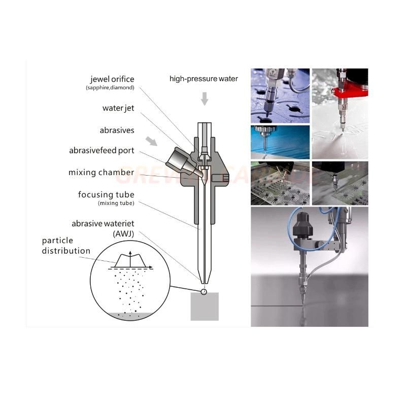 Gw Carbide - Extremely High Hardness of Water Jet Nozzles