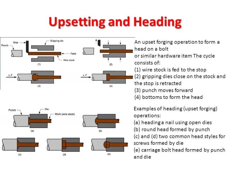 Heading Upset Forging Machine for Processing Rebar