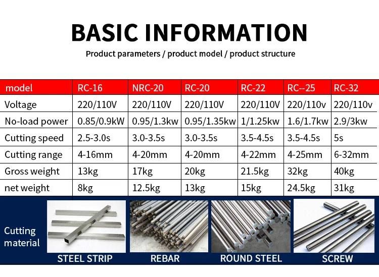 China Manufacturer Hydraulic Steel Cutter Machine Be-RC-25 Iron Rod Cutter