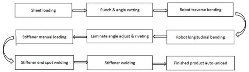 Automatic Sheet Punch and Angle Cutting Machine for Elevator Door