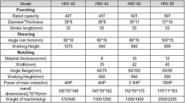 Hydraulic Iron Worker (HIW-60)