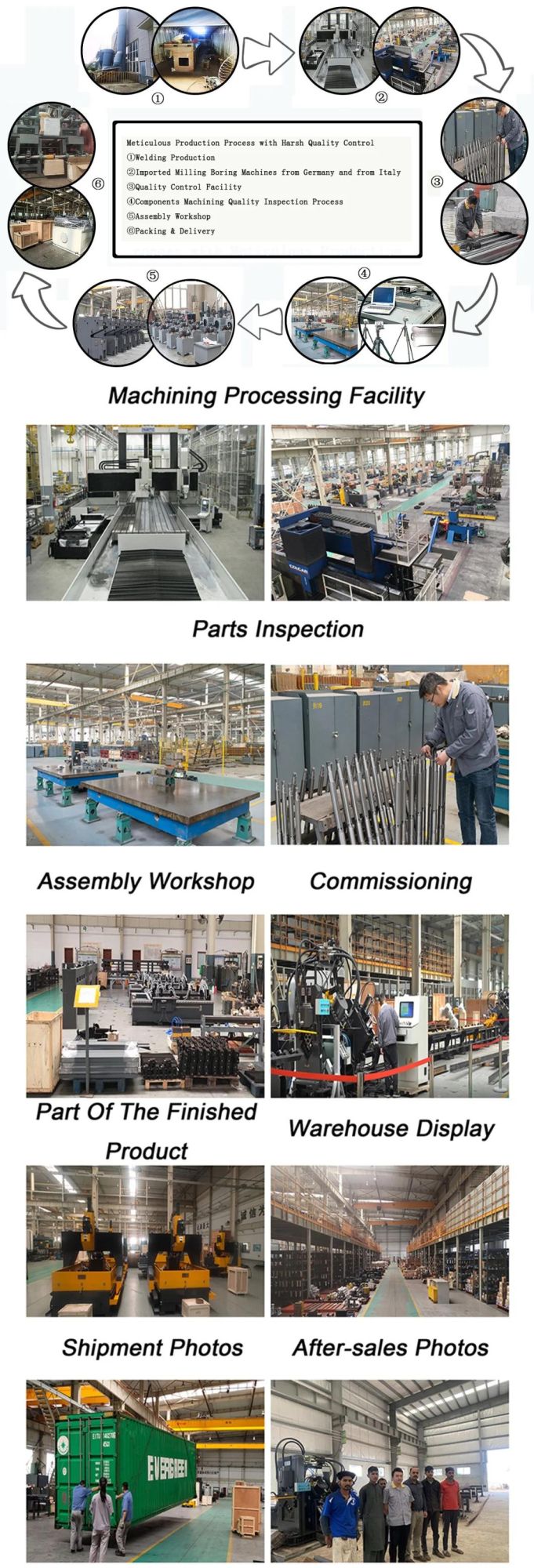 GHQ(250~700) FINCM Steel Structure Construction Angle steel And Plates CNC fire bending machine
